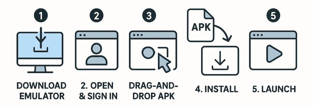 Royal Dream APK PC (2025) Install via Emulator 2 How to install Royal Dream APK on PC with an Android emulator simple 5 steps